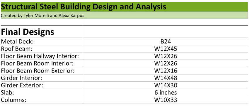 This figure represents the design selections for the metal deck, roof and floor beams, girders, slab, and the columns. 